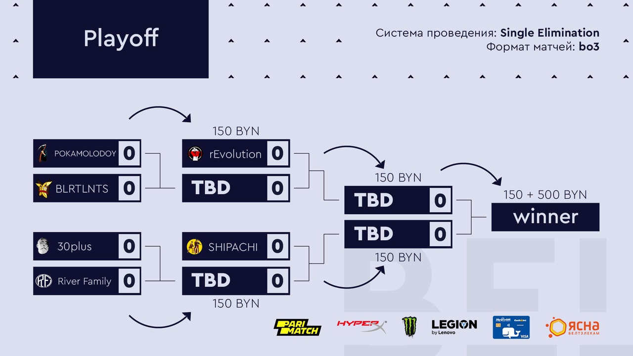 Сколько длится карта в киберспорте