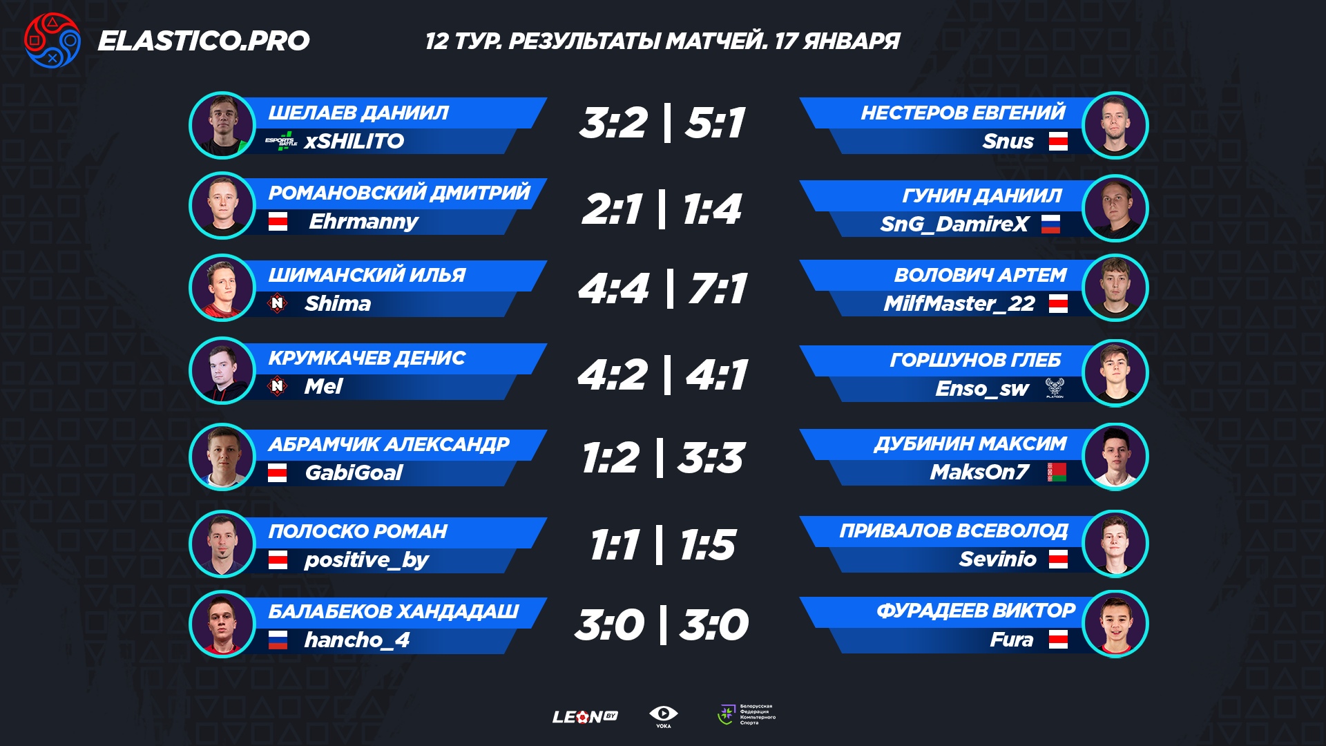 Результаты первого тура чемпионата. Результаты 10 тура.