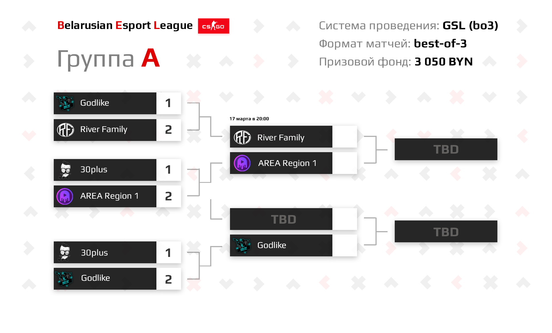 Сколько длится карта в киберспорте