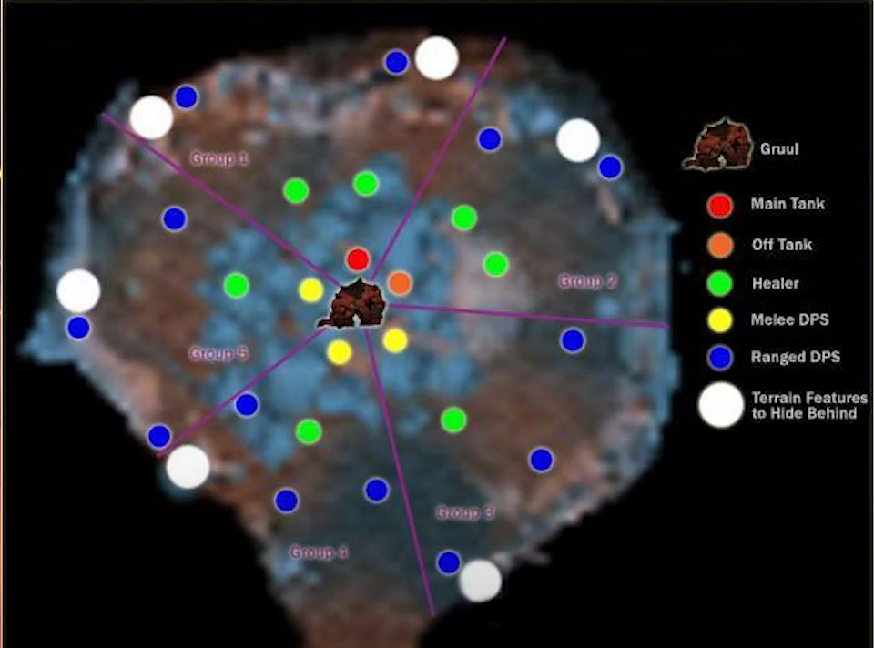 Melee range. Логово Груула на карте. Расстановка на Груула. Груул позиционирование. Дамагер танк Хилер саппорт.