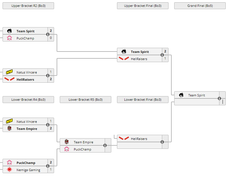 Жеребьевка чм плей офф. Ti 11 сетка. Турнирная сетка дота 2 интернешнл 2022. Сетка отборочных. Dota 2 international 2021 сетка.