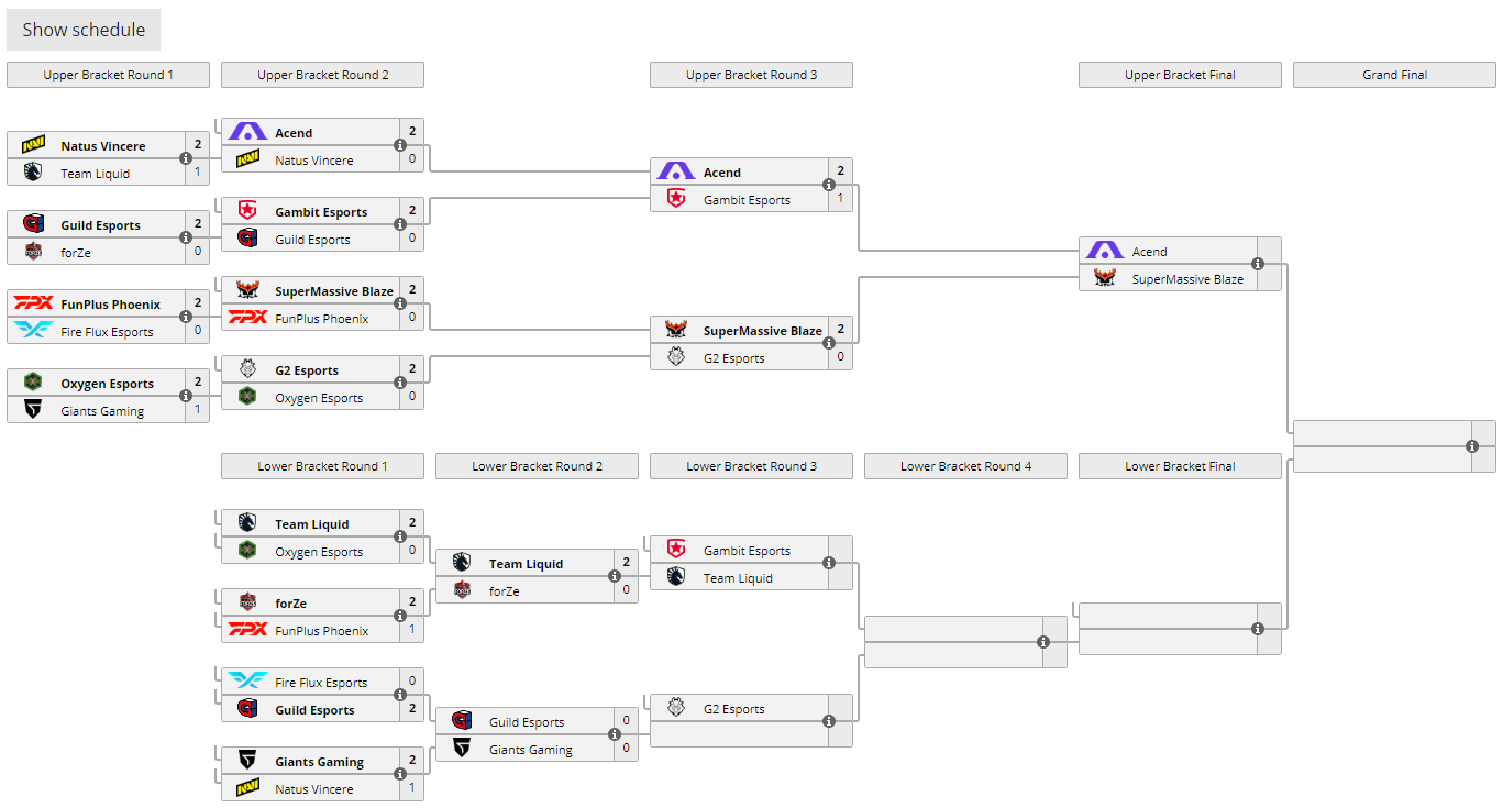 Vct valorant. VCT Challengers 2021. VCT Champions сетка. Челленджер турнирная сетка создание. VCT EMEA playoffs.