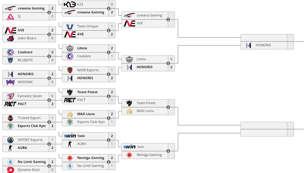 Esea advanced division europe