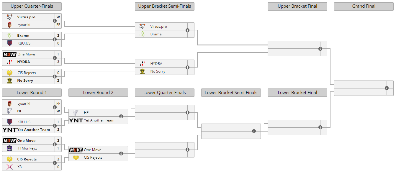 All dota 2 champions league фото 50