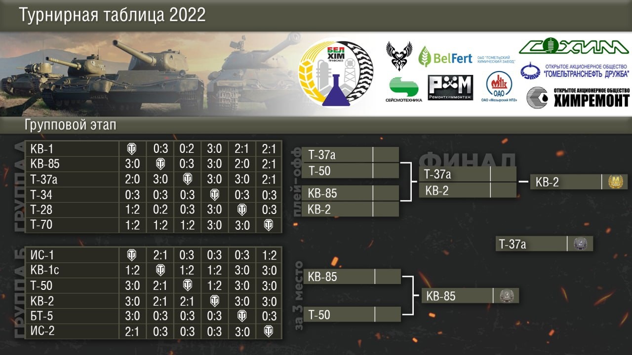 World of tanks коды 2020. Леста World of Tanks. Танк блитз Леста геймс. Турнир в танках World of Tanks Копенгаген. Офис в Белоруссии World of Tanks.