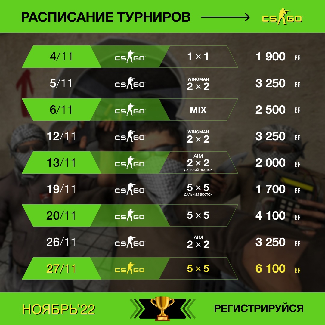 форматы турниров по кс фото 12