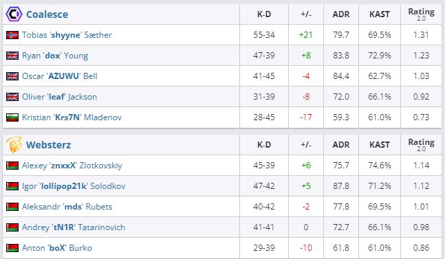 Esea advanced division europe