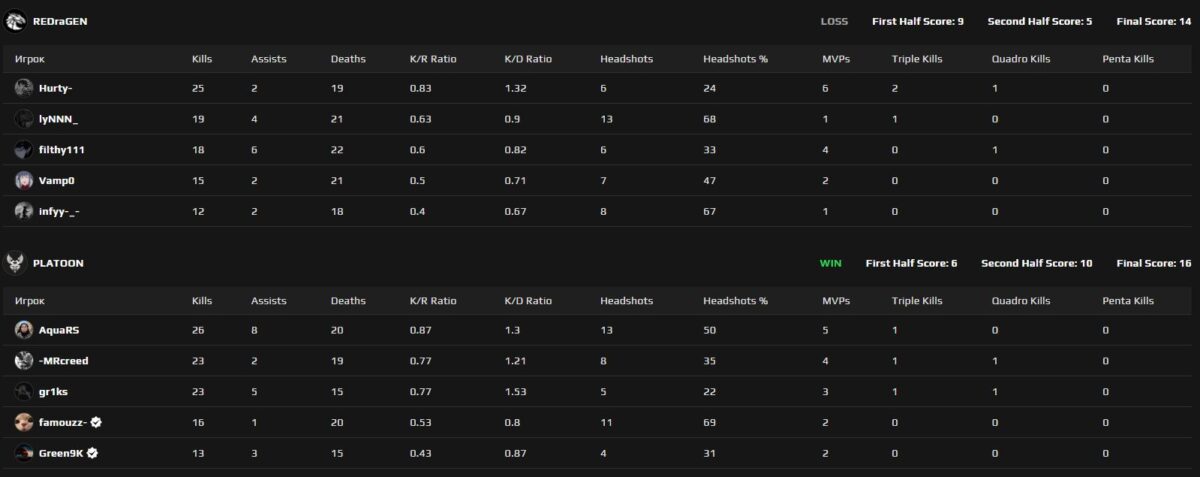 Main stats. Таблица рангов ESEA. Таблица MMR на ESEA CS. Таблица ESEA.