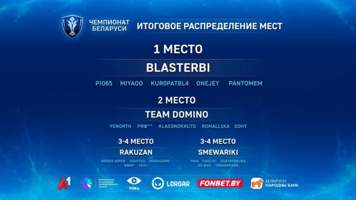 Стал известен победитель чемпионата Беларуси 2023 по Dota 2